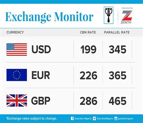 446 euros to dollars|convert 446 euros to pounds.